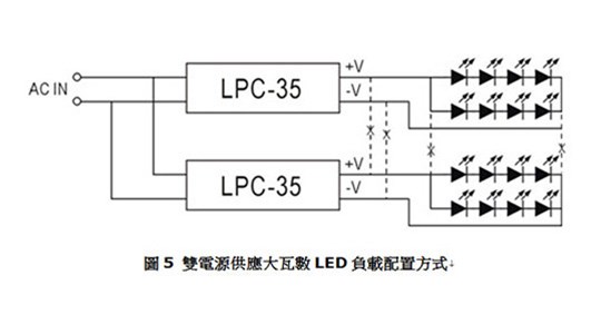 LED電源供應(yīng)器是否可並接使用?